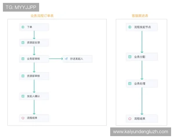 深入了解开云网页版更新日志带来的各项更新内容